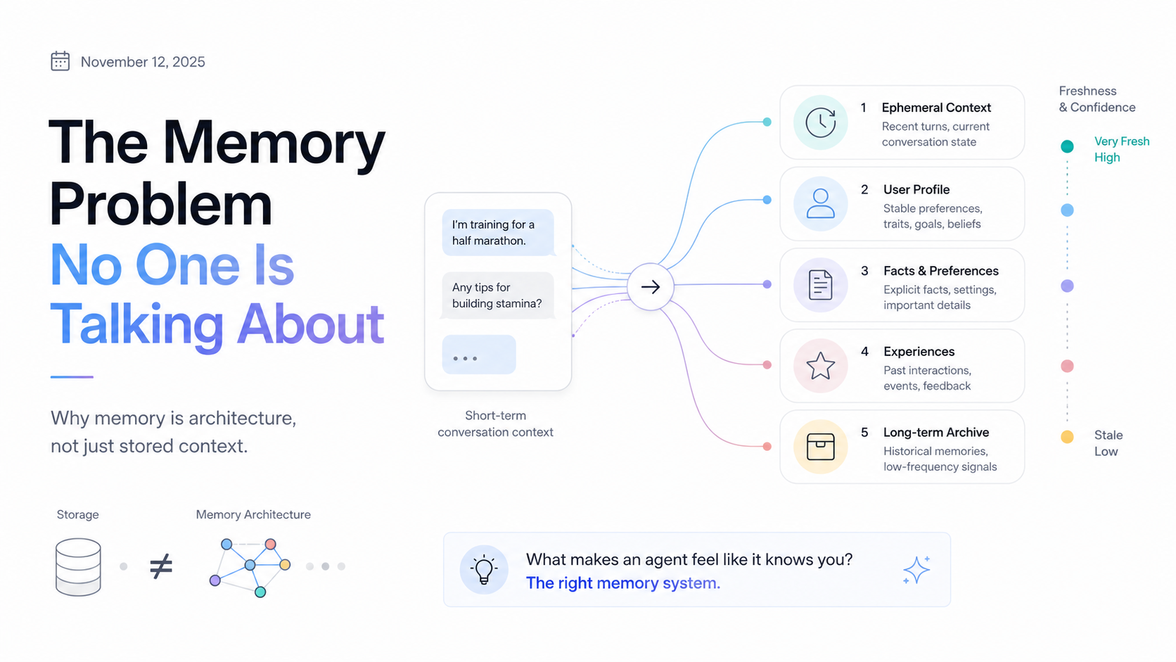 Memory systems in AI agents